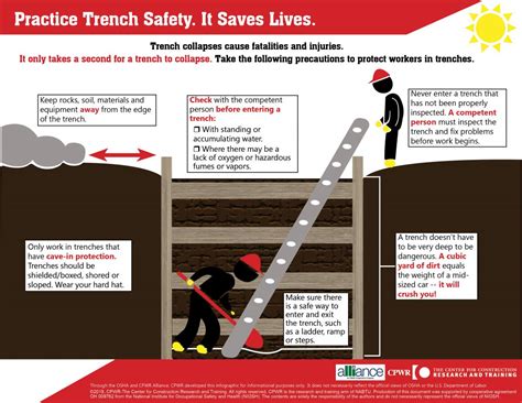 trench safety livingston tx